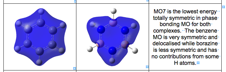 benzne_borazine_example